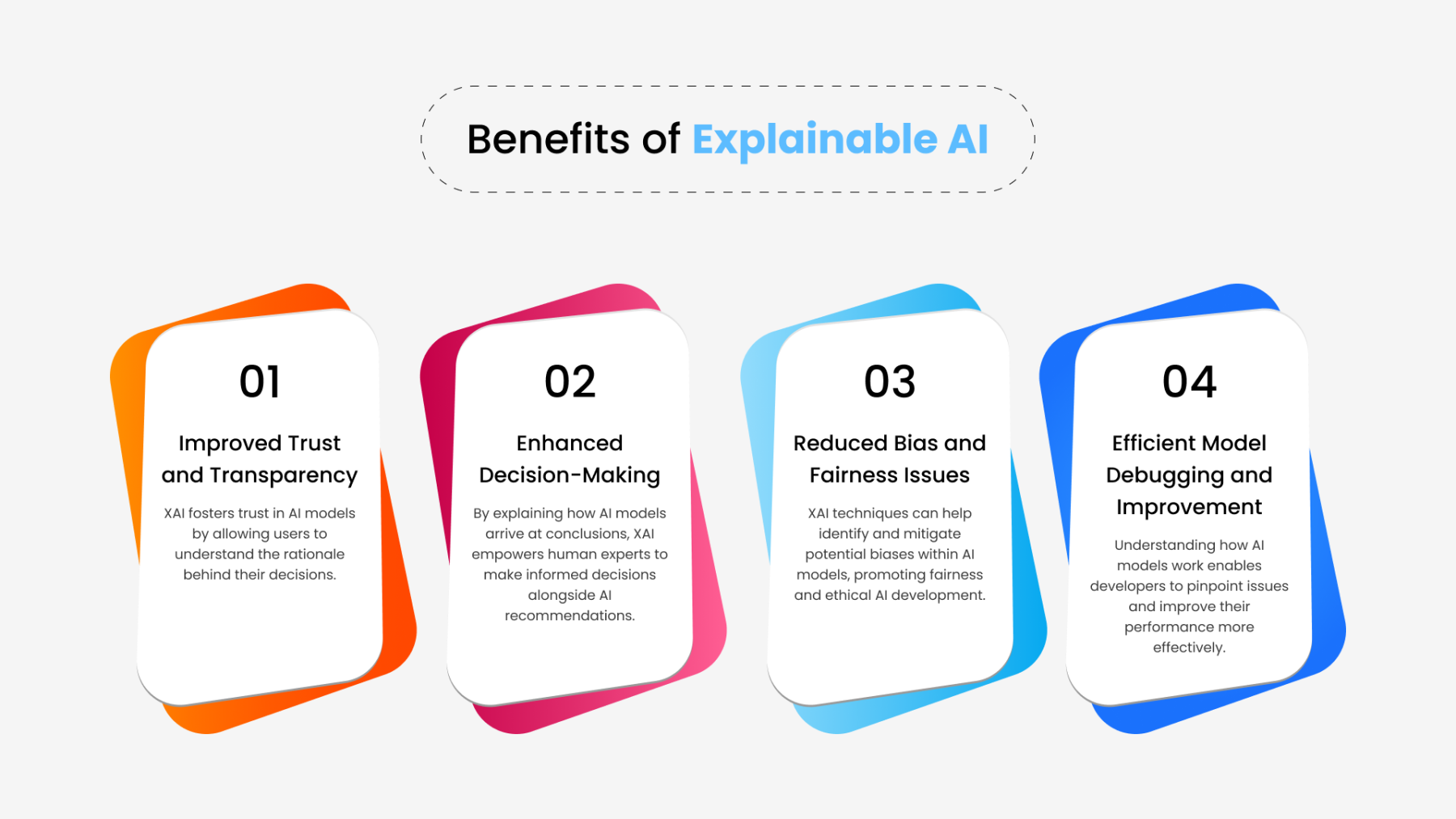 Explainable AI